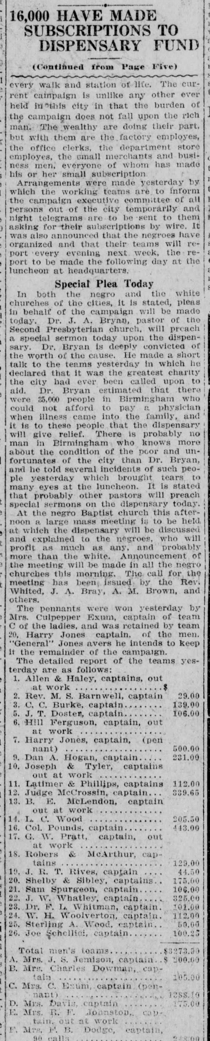 16/,000 Have Made Subscriptions to Dispensary Fund